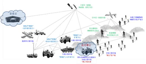 云计算赋能 构建美陆军下一代指挥所的神经中枢