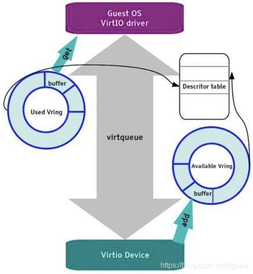 软硬件融合 超大规模云计算架构创新之路（三）——I/O设备虚拟化 从软件模拟到SR-IOV